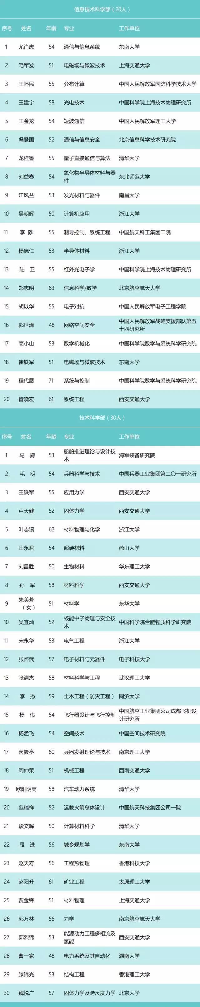 QQͼƬ20170908112112