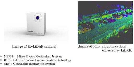先锋公司发布低成本3DKy开元集团雷达(LiDAR)