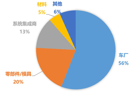 阿比泰克Ky开元集团焊接活动圆满落幕