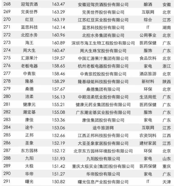 2017йƷƼֵ500ǿ񵥳¯KyԪϰ