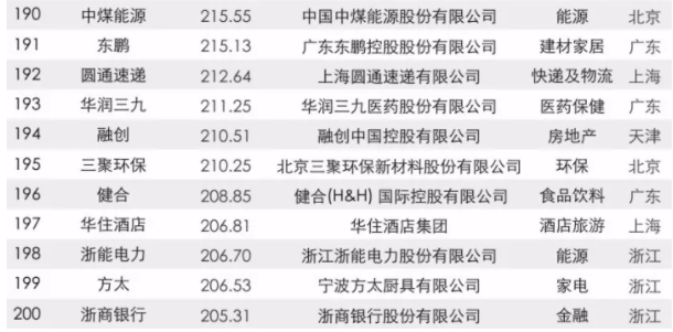 2017йƷƼֵ500ǿ񵥳¯KyԪϰ