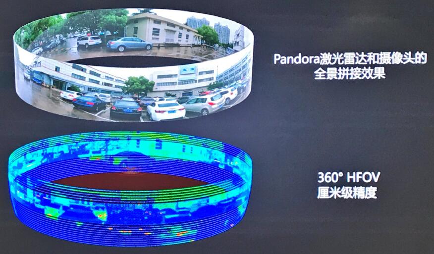 ͰٶȹͬPandora Զʻʹ