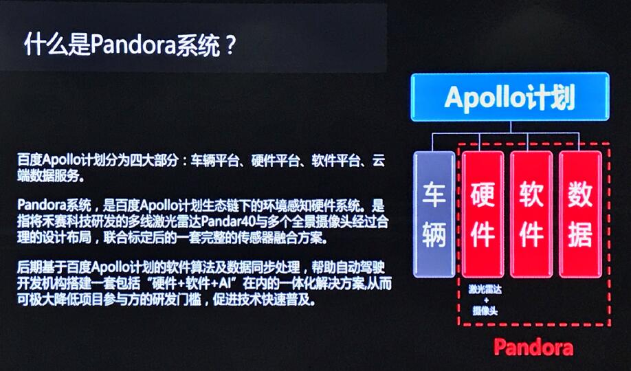 ͰٶȹͬPandora Զʻʹ
