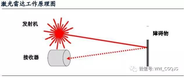 ϸ˼ʻĹؼ——LiDAR