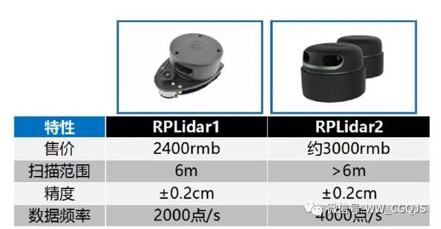 ϸ˼ʻĹؼ——LiDAR