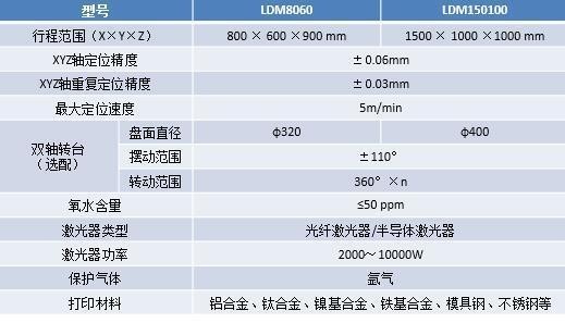 中科煜宸新款五轴送粉3D打印机 Ky开元集团器功率最大1万瓦 中科煜宸新款五轴送粉3D打印机 Ky开元集团器功率最大1万瓦
