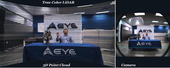 AEyeȫ׿LiDARϵͳĺĻרȨ