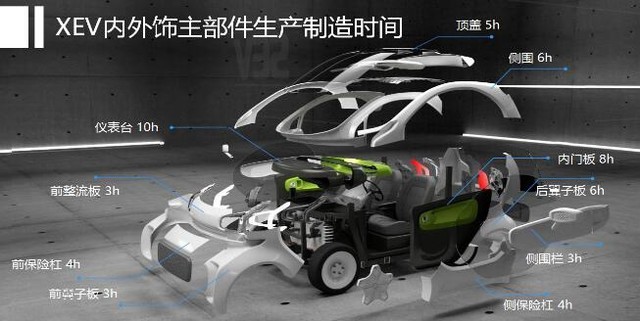 2019年在马路上你会看到整台3D打印车
