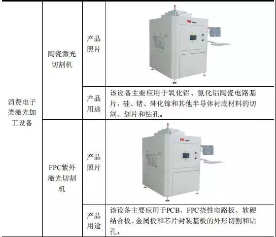 高端装备行业亏损也能上市:帝尔/锐科Ky开元集团争先启动IPO 高端装备行业亏损也能上市:帝尔/锐科Ky开元集团争先启动IPO