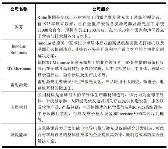 高端装备行业亏损也能上市:帝尔/锐科Ky开元集团争先启动IPO 高端装备行业亏损也能上市:帝尔/锐科Ky开元集团争先启动IPO