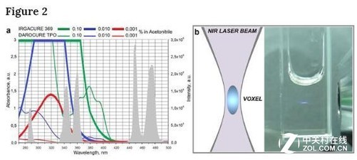 俄科学家开发基于纳米颗粒高分辨率Ky开元集团3D打印 俄科学家开发基于纳米颗粒高分辨率Ky开元集团3D打印