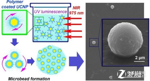 俄科学家开发基于纳米颗粒高分辨率Ky开元集团3D打印 俄科学家开发基于纳米颗粒高分辨率Ky开元集团3D打印