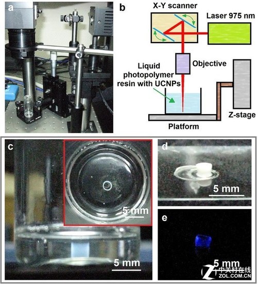 俄科学家开发基于纳米颗粒高分辨率Ky开元集团3D打印 俄科学家开发基于纳米颗粒高分辨率Ky开元集团3D打印