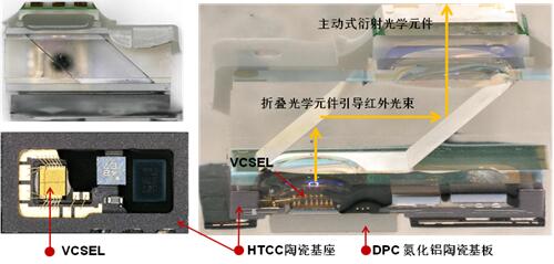 解剖iPho<em></em>neX 3D感测元件 VCSEL市场前景可观 解剖iPho<em></em>neX 3D感测元件 VCSEL市场前景可观