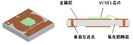 解剖iPho<em></em>neX 3D感测元件 VCSEL市场前景可观 解剖iPho<em></em>neX 3D感测元件 VCSEL市场前景可观