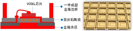 解剖iPho<em></em>neX 3D感测元件 VCSEL市场前景可观 解剖iPho<em></em>neX 3D感测元件 VCSEL市场前景可观