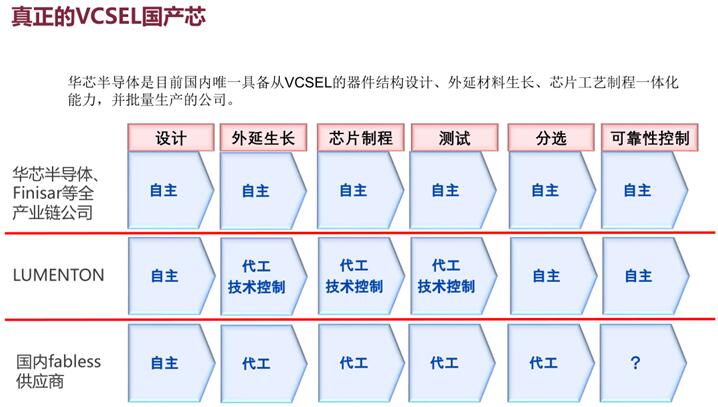 о뵼֤VCSELĿɿ