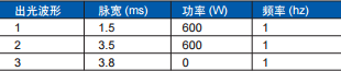 ͼ 1. Ƭ 50 ͼ 
