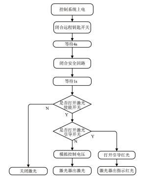 ͼ 1. KyԪӳͼ
