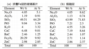  2. EDX ʶ