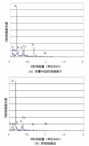 ͼ 9.EDX 