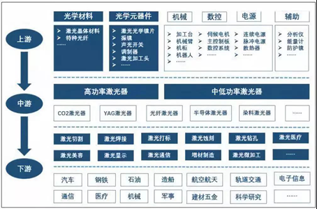 II-VI推出新光学元件:Ky开元集团产业链上游的突破,对中、下游有什么影响?