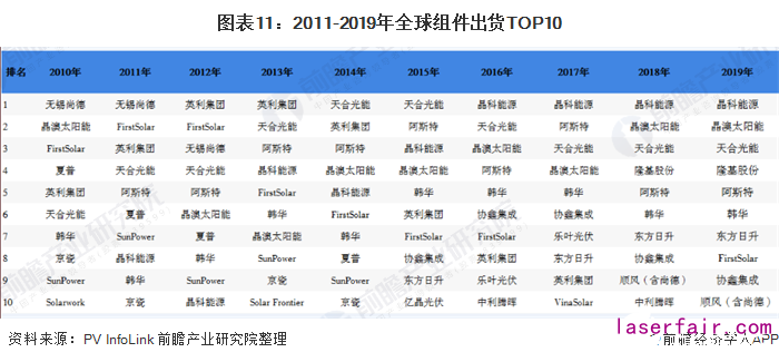ͼ112011-2019ȫTOP10