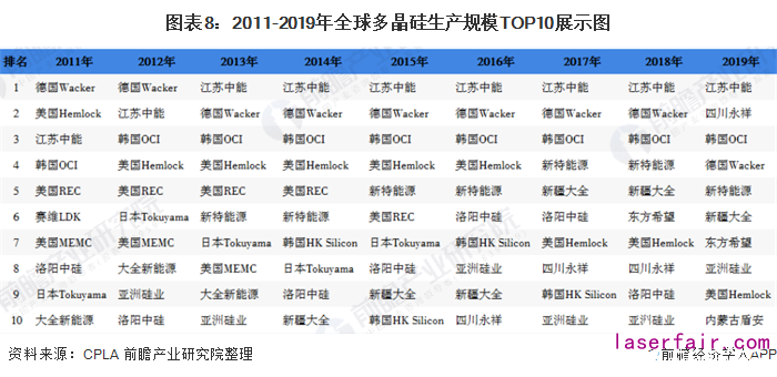 ͼ82011-2019ȫྦྷģTOP10չʾͼ