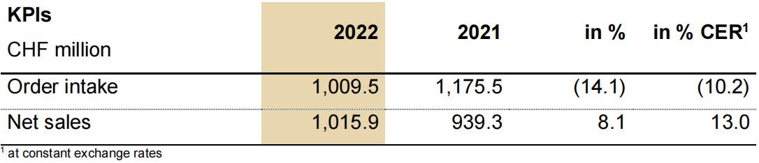 ʿٳ2022۶ǿ8.1%ܶ10