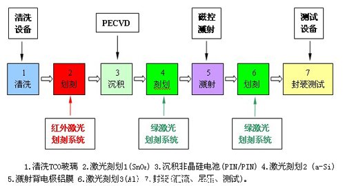 Ǿ象Ĥ̫ܵҪ豸͹