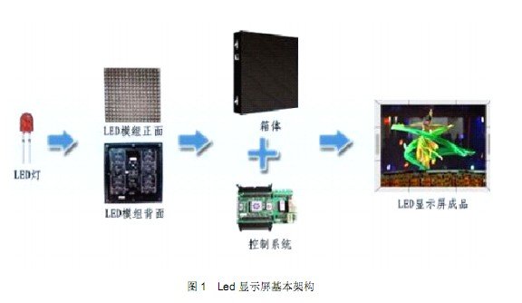 LEDʾṹ