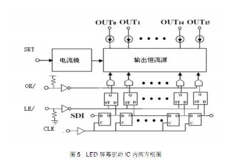 LEDԭ