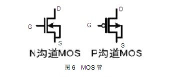 MOS