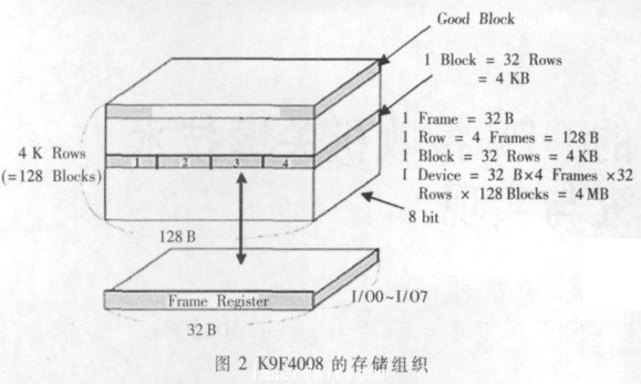 K9F4008Ĵ洢֯
