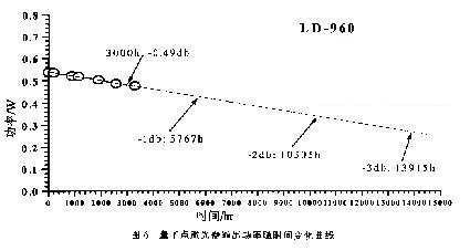 ӵKyԪ
